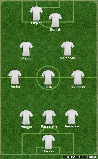 Dream Team Formation 2019
