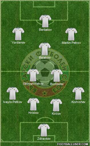 Bulgaria Formation 2019