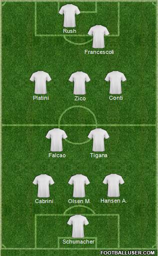 Dream Team Formation 2019