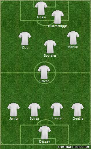 Dream Team Formation 2019