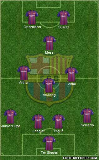 F.C. Barcelona Formation 2019