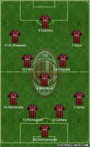 A.C. Milan Formation 2019