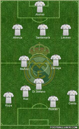 Real Madrid C.F. Formation 2019