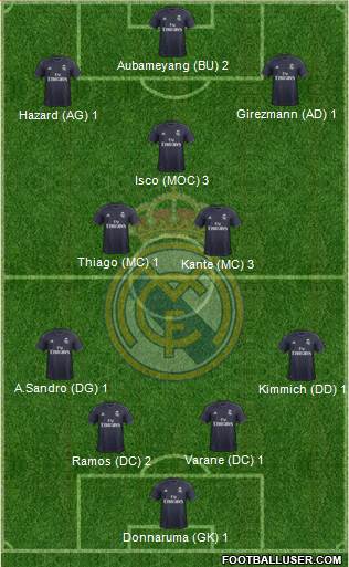 Real Madrid C.F. Formation 2019