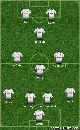 Tottenham Hotspur Formation 2019