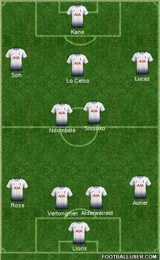 Tottenham Hotspur Formation 2019