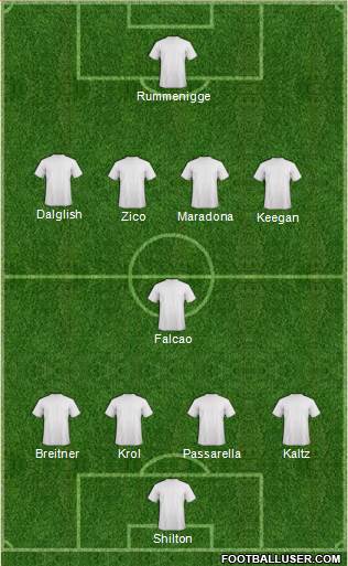 Dream Team Formation 2019