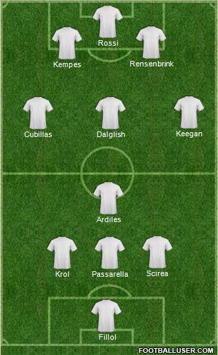 Dream Team Formation 2019
