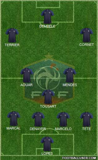 France Formation 2019