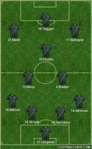 Australia Formation 2019
