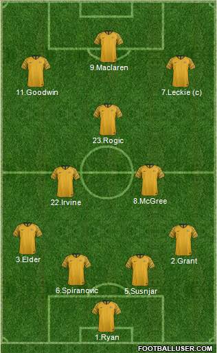 Australia Formation 2019