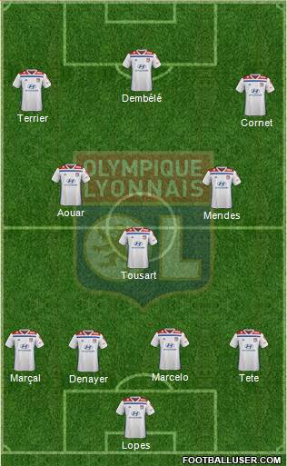 Olympique Lyonnais Formation 2019