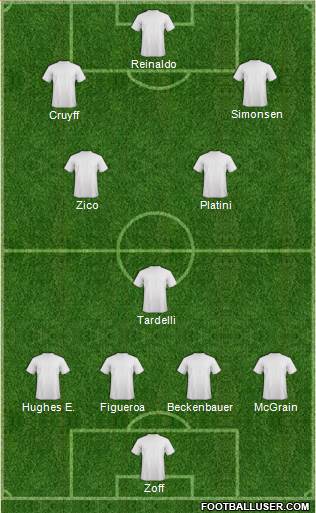 Dream Team Formation 2019