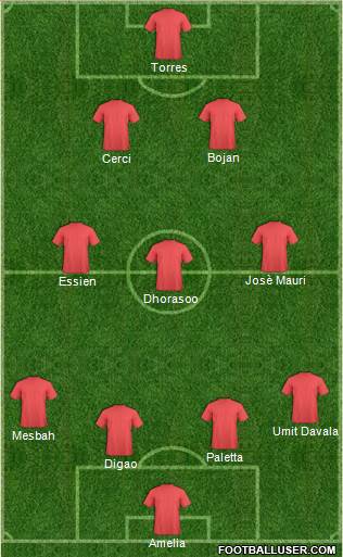 Dream Team Formation 2019