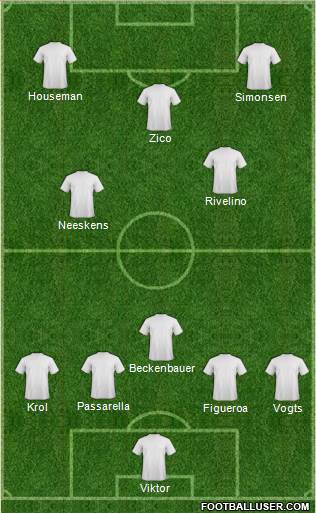 Dream Team Formation 2019