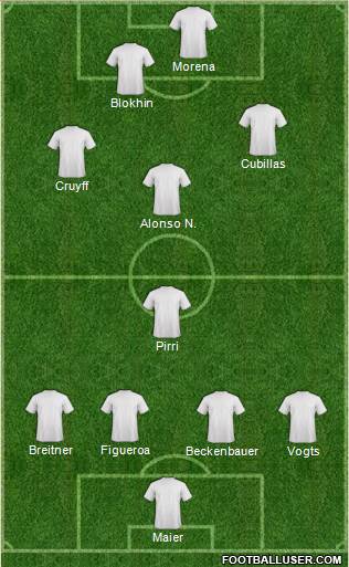 Dream Team Formation 2019