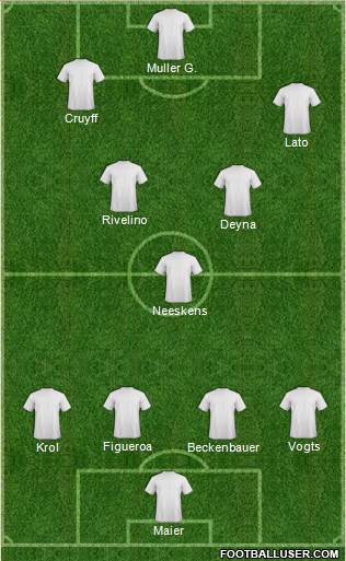 Dream Team Formation 2019