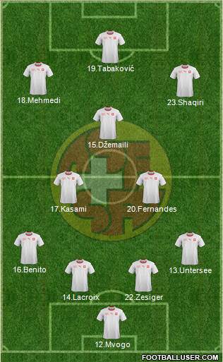 Switzerland Formation 2019