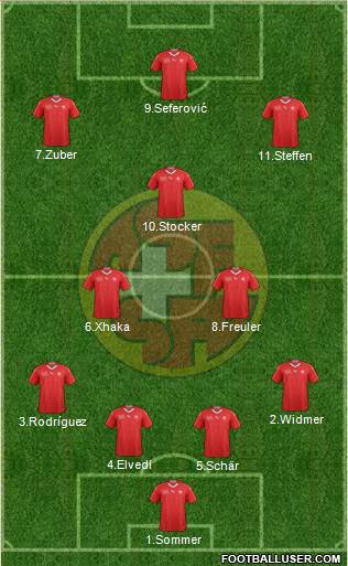 Switzerland Formation 2019