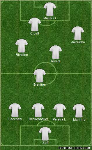 Dream Team Formation 2019