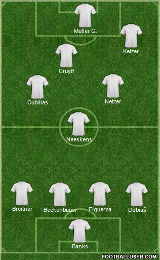 Dream Team Formation 2019