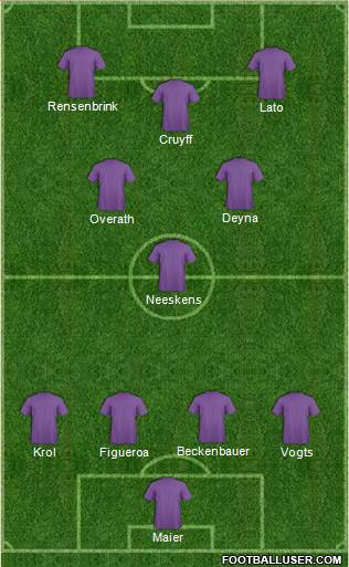 Dream Team Formation 2019
