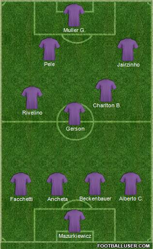 Dream Team Formation 2019