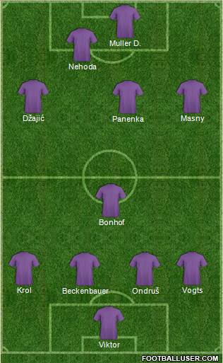Dream Team Formation 2019