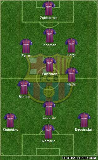 F.C. Barcelona Formation 2019