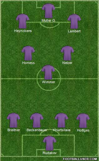 Dream Team Formation 2019