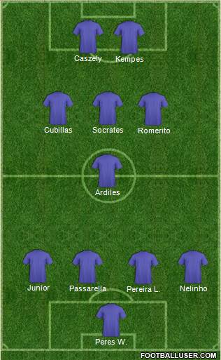 Dream Team Formation 2019