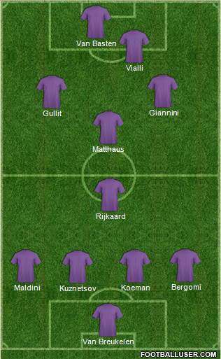 Dream Team Formation 2019