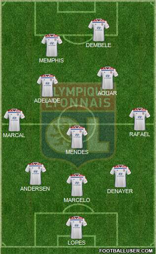 Olympique Lyonnais Formation 2019
