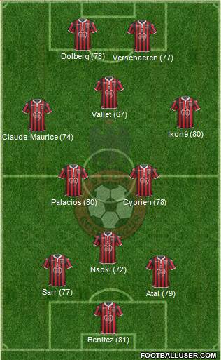 OGC Nice Côte d'Azur Formation 2019