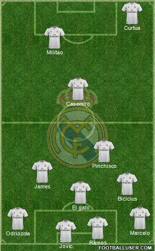 Real Madrid C.F. Formation 2019