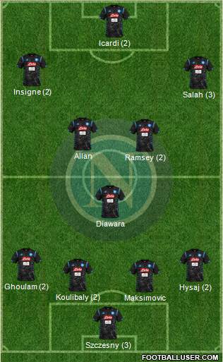 Napoli Formation 2019