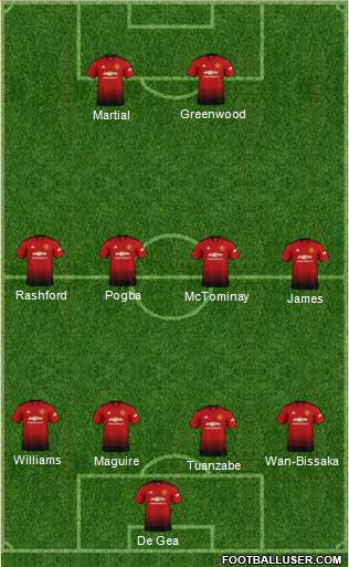 Manchester United Formation 2019