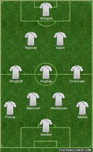 England Formation 2019