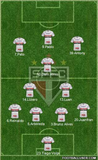 São Paulo FC Formation 2019