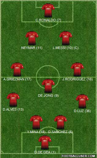 Manchester United Formation 2019