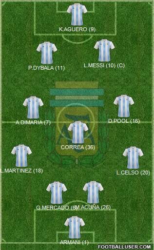 Argentina Formation 2019