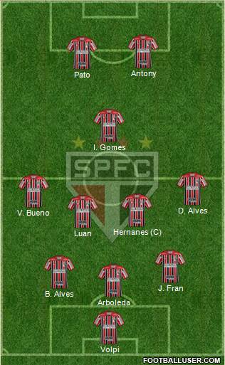 São Paulo FC Formation 2019