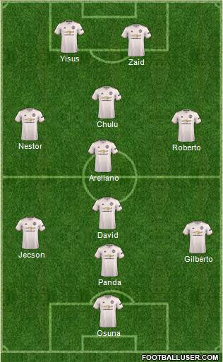 Manchester United Formation 2019