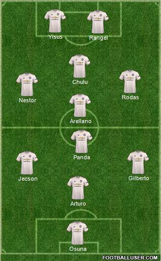 Manchester United Formation 2019