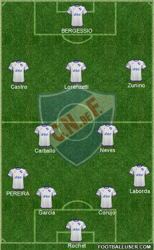 Club Nacional de Football Formation 2019