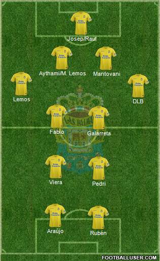 U.D. Las Palmas S.A.D. Formation 2019