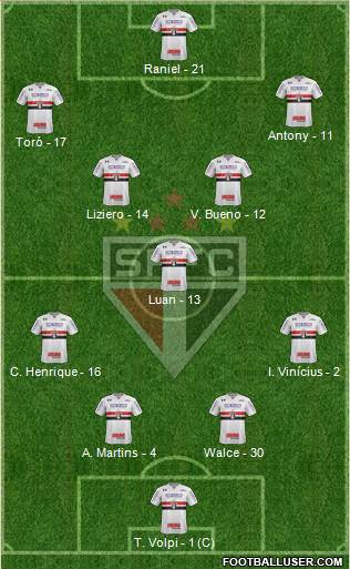 São Paulo FC Formation 2019