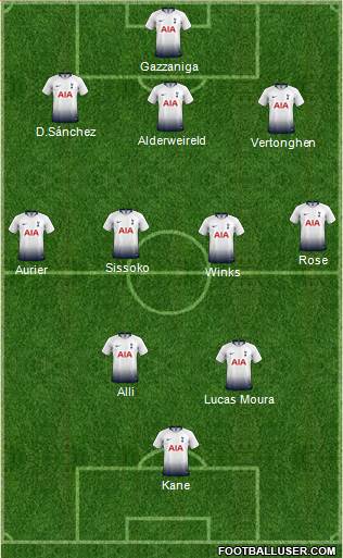 Tottenham Hotspur Formation 2019