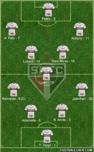 São Paulo FC Formation 2019