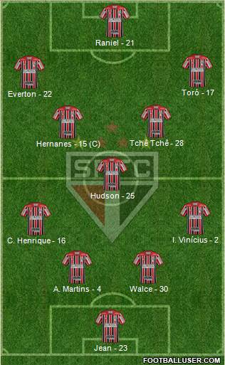 São Paulo FC Formation 2019